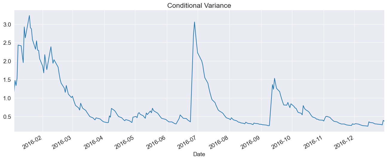 ../_images/univariate_univariate_volatility_forecasting_23_1.png